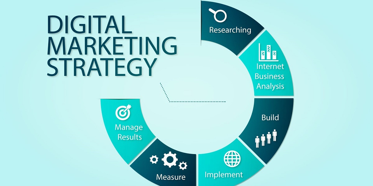 Importance of Digital Strategy in Digital Marketing