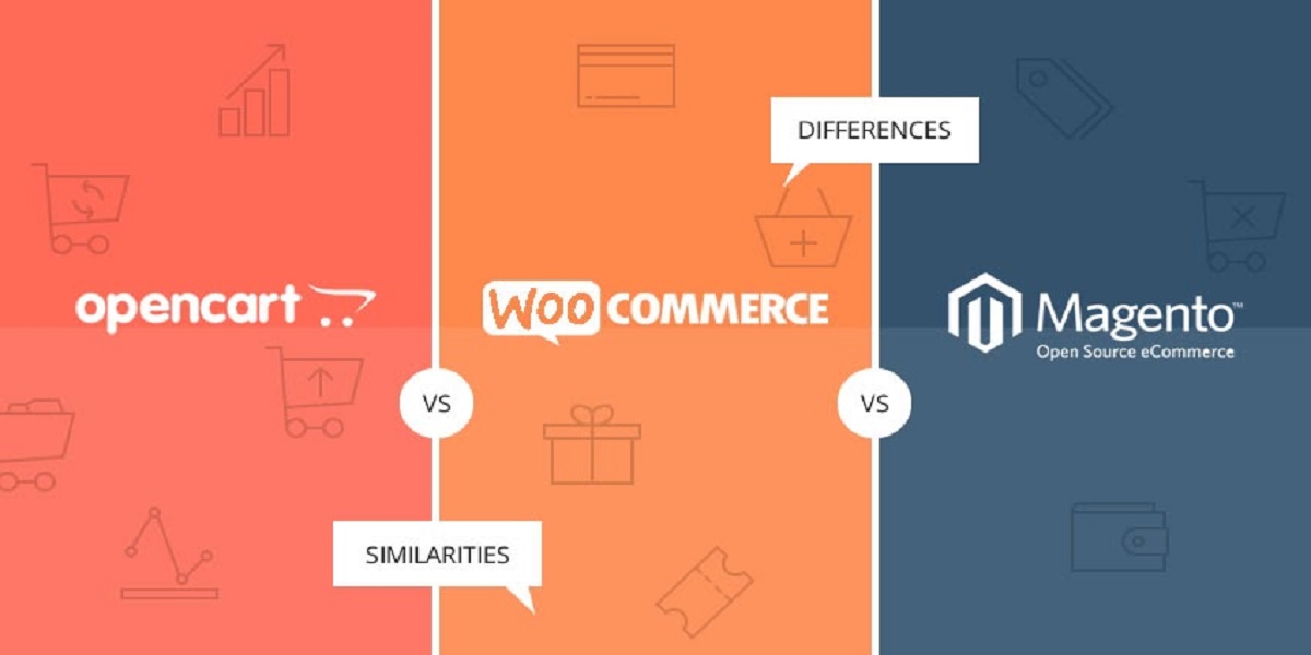 Features, Security, and Requirements CMS Comparison: Magento vs. Opencart vs. Woocommerce: In-Depth Analysis