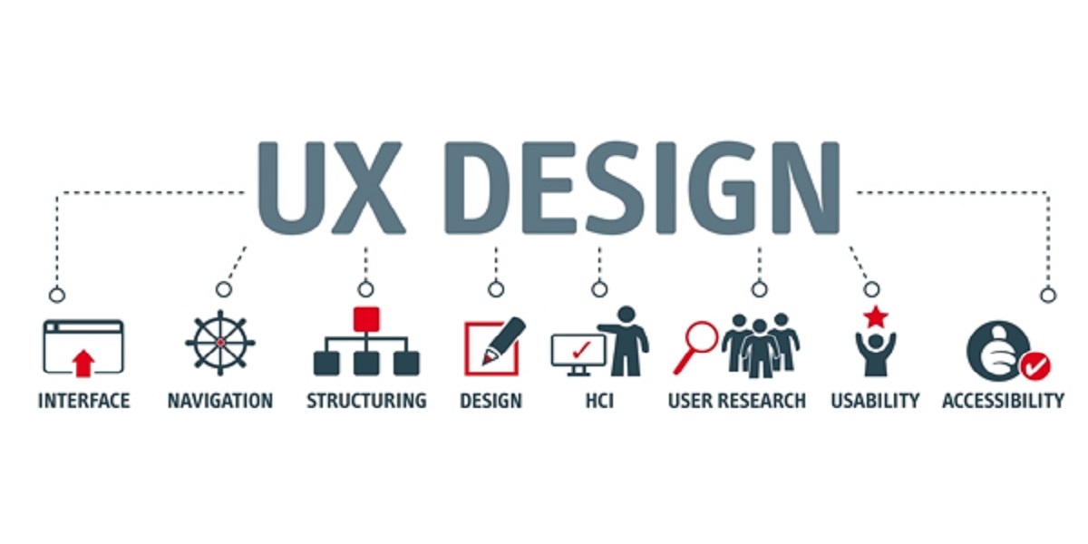 What Is User Experience Design And Why Should Developers Care?